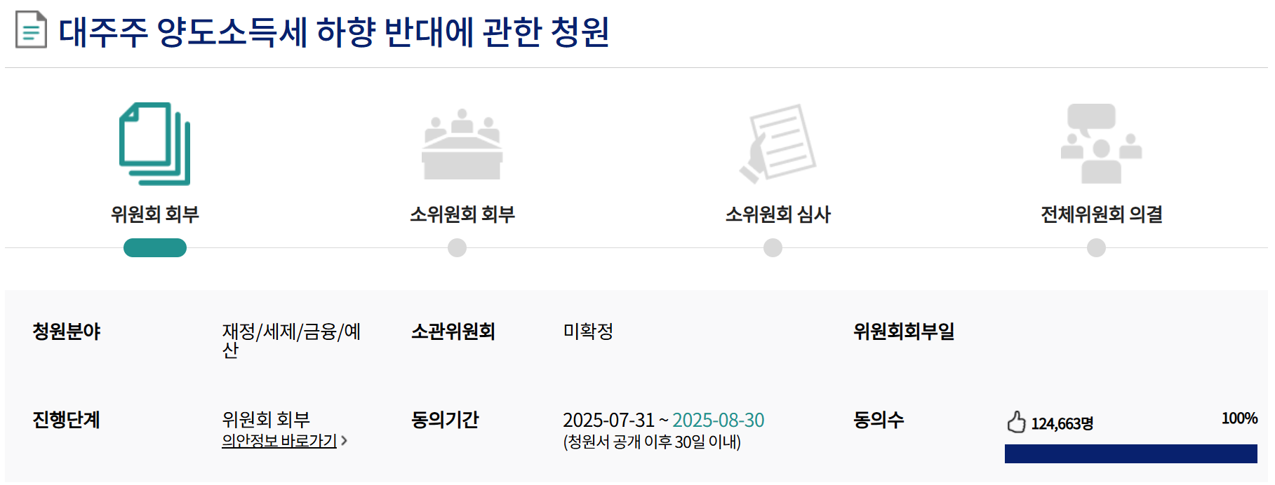 대주주 양도소득세