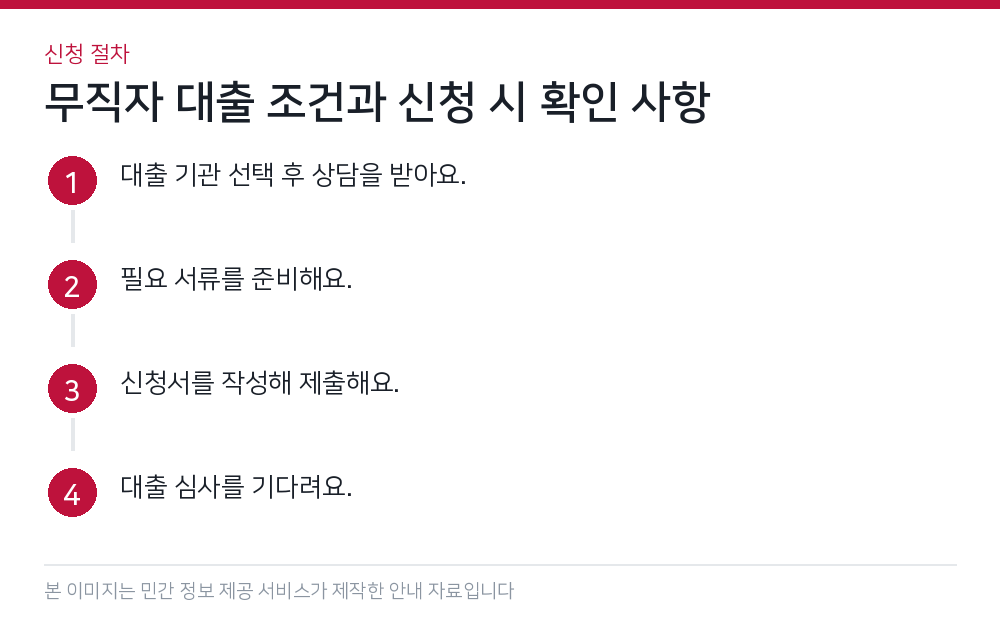 무직자 대출 조건과 신청 시 확인 사항 신청 절차