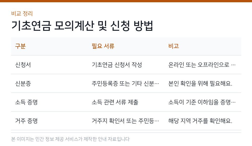 기초연금 모의계산 및 신청 방법 비교 정리