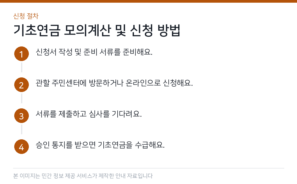 기초연금 모의계산 및 신청 방법 신청 절차