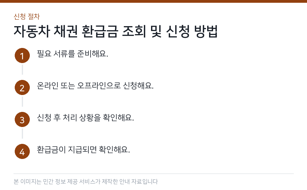 자동차 채권 환급금 조회 및 신청 방법 신청 절차