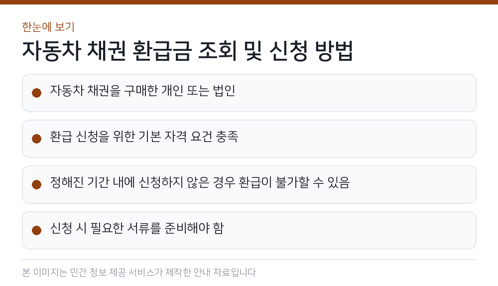 자동차 채권 환급금 조회 및 신청 방법 한눈에 보기