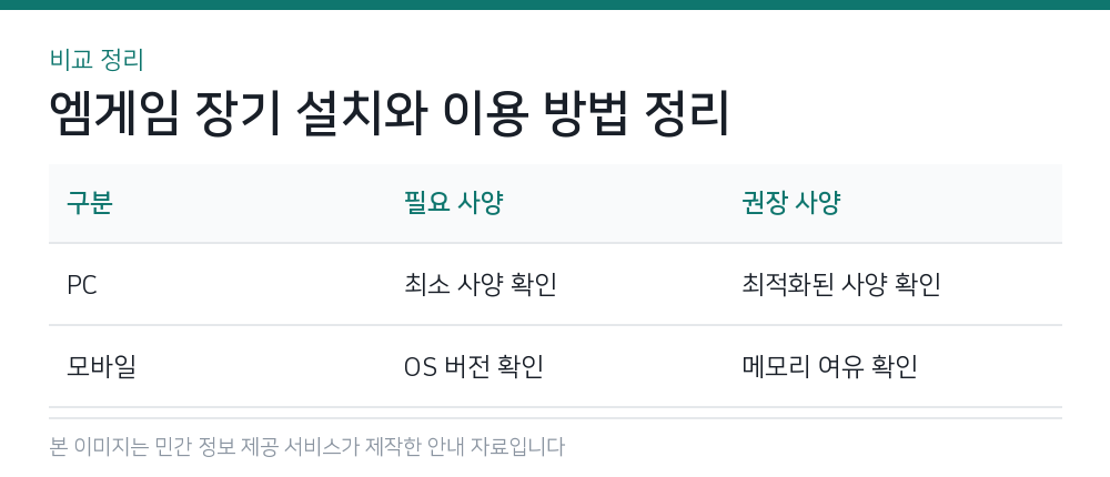 엠게임 장기 설치와 이용 방법 정리 비교 정리