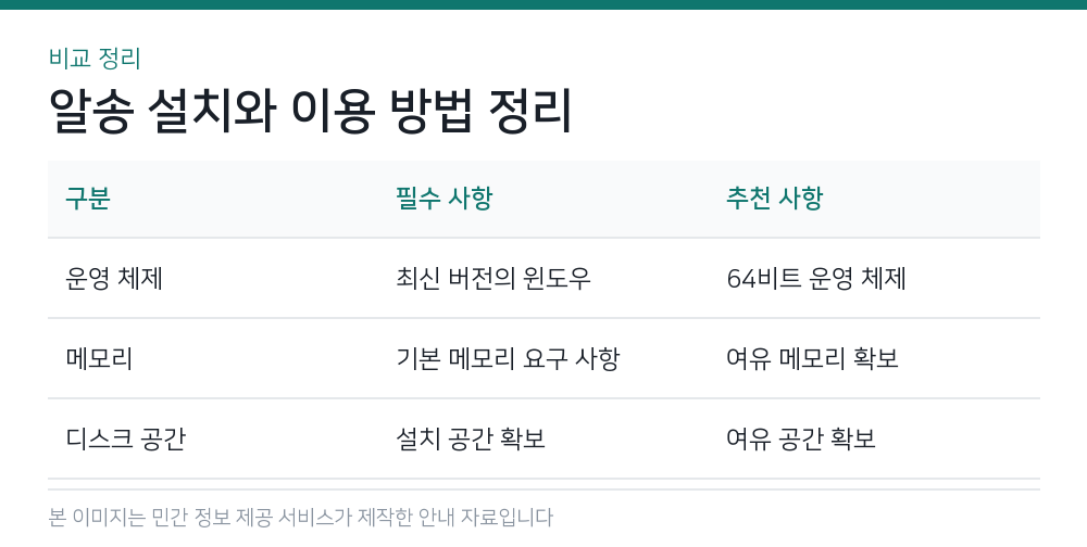 알송 설치와 이용 방법 정리 비교 정리