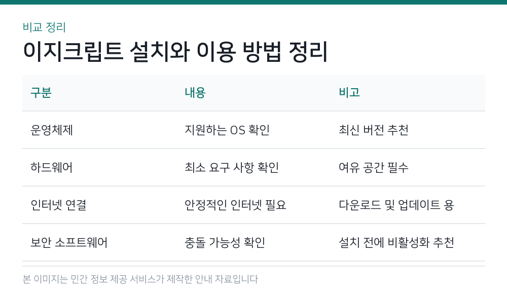 이지크립트 설치와 이용 방법 정리 비교 정리