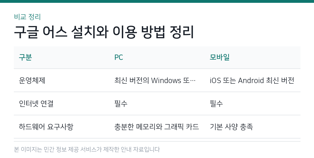 구글 어스 설치와 이용 방법 정리 비교 정리
