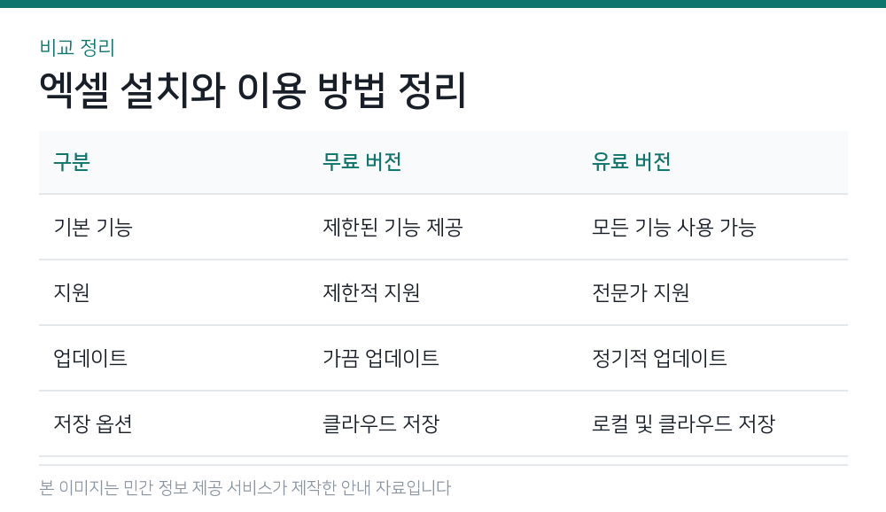 엑셀 설치와 이용 방법 정리 비교 정리