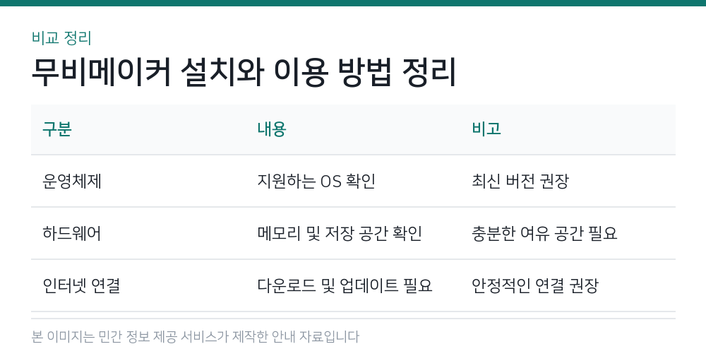 무비메이커 설치와 이용 방법 정리 비교 정리