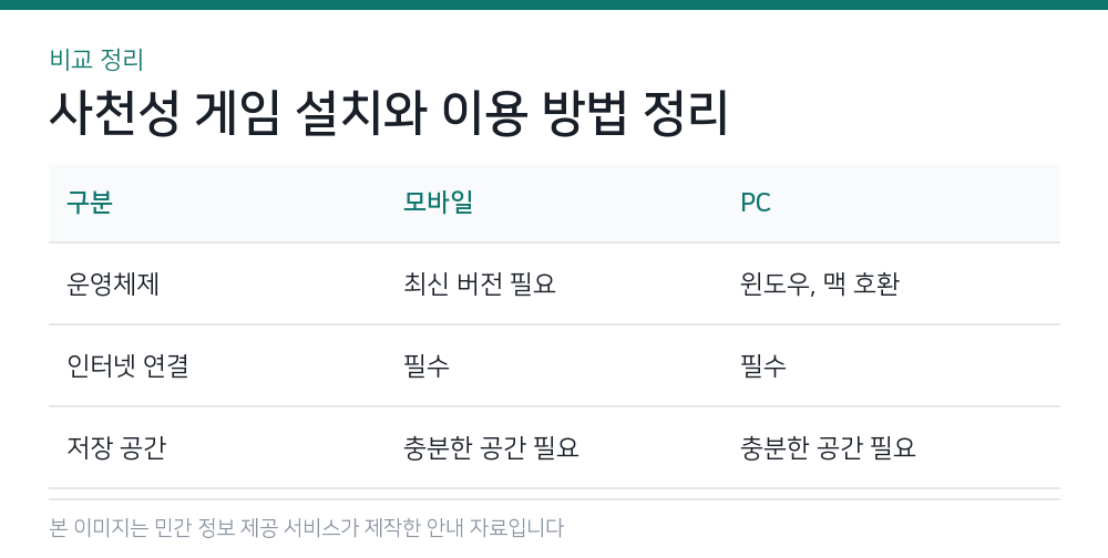사천성 게임 설치와 이용 방법 정리 비교 정리