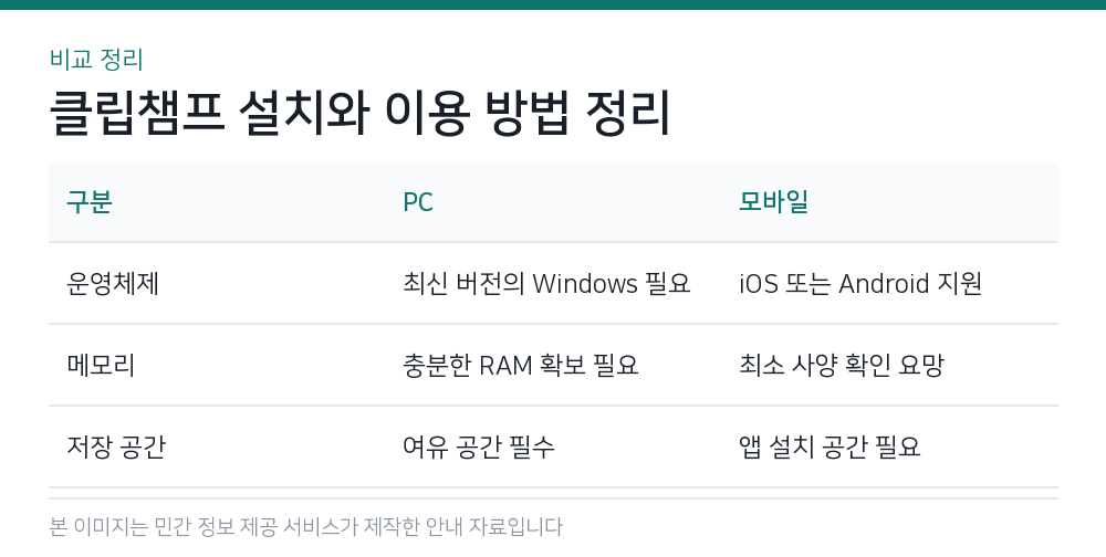 클립챔프 설치와 이용 방법 정리 비교 정리