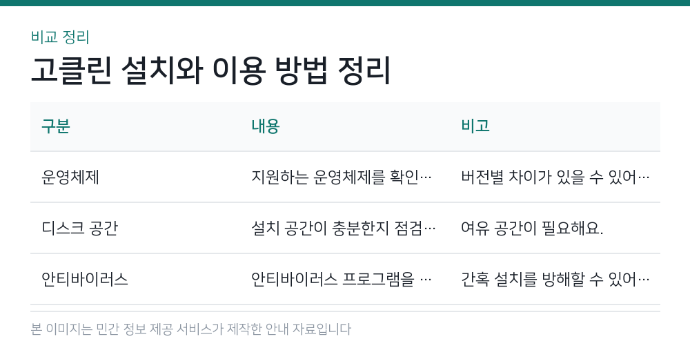 고클린 설치와 이용 방법 정리 비교 정리