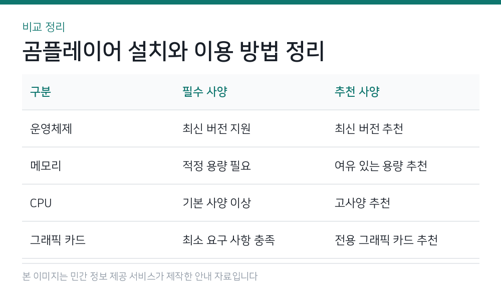 곰플레이어 설치와 이용 방법 정리 비교 정리