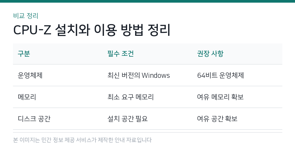 CPU-Z 설치와 이용 방법 정리 비교 정리