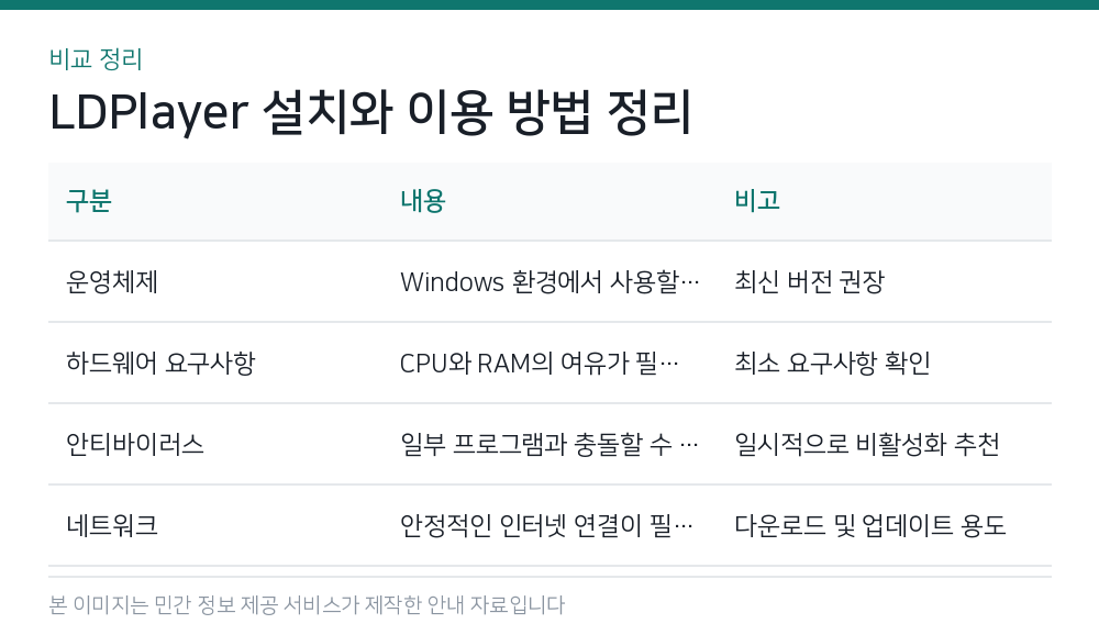 LDPlayer 설치와 이용 방법 정리 비교 정리