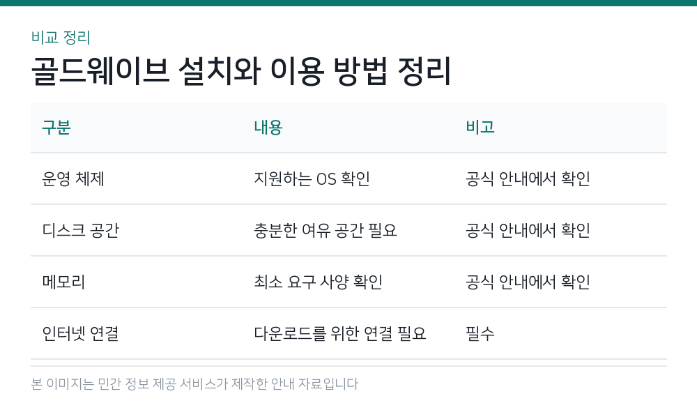 골드웨이브 설치와 이용 방법 정리 비교 정리
