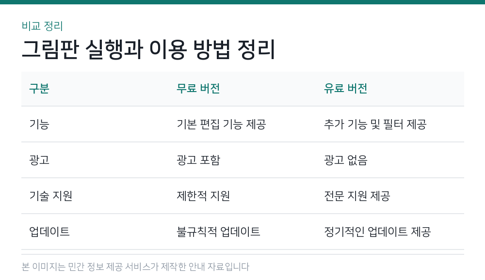 그림판 실행과 이용 방법 정리 비교 정리