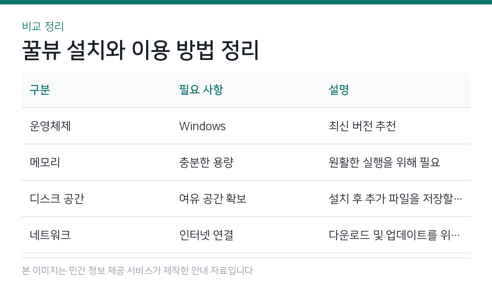 꿀뷰 설치와 이용 방법 정리 비교 정리