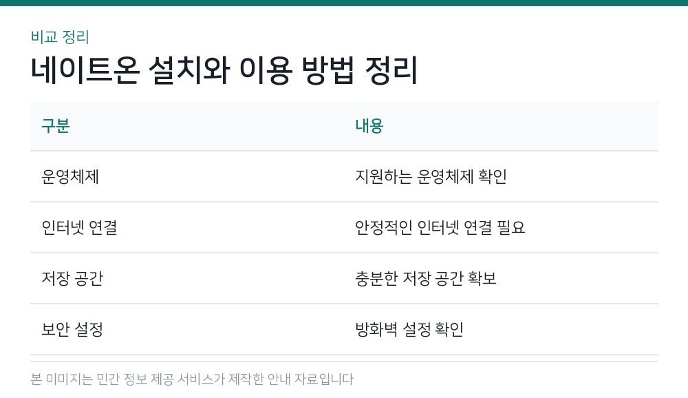 네이트온 설치와 이용 방법 정리 비교 정리