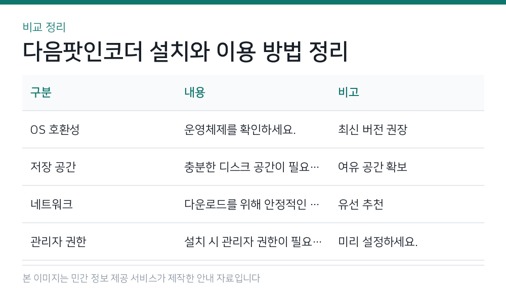 다음팟인코더 설치와 이용 방법 정리 비교 정리