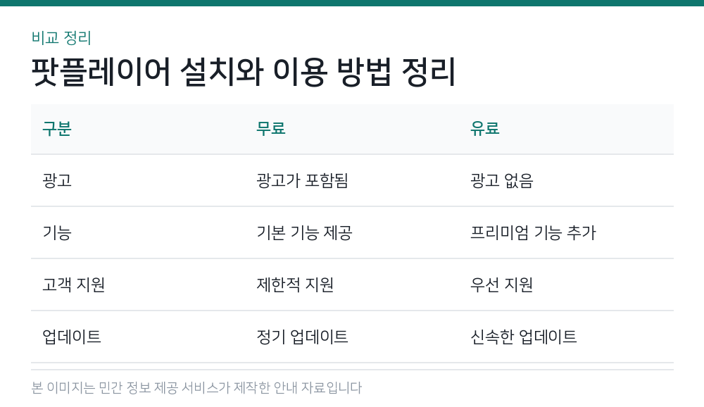 팟플레이어 설치와 이용 방법 정리 비교 정리
