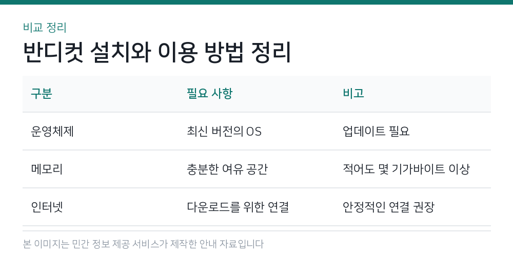 반디컷 설치와 이용 방법 정리 비교 정리