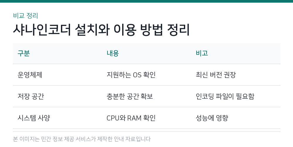 샤나인코더 설치와 이용 방법 정리 비교 정리