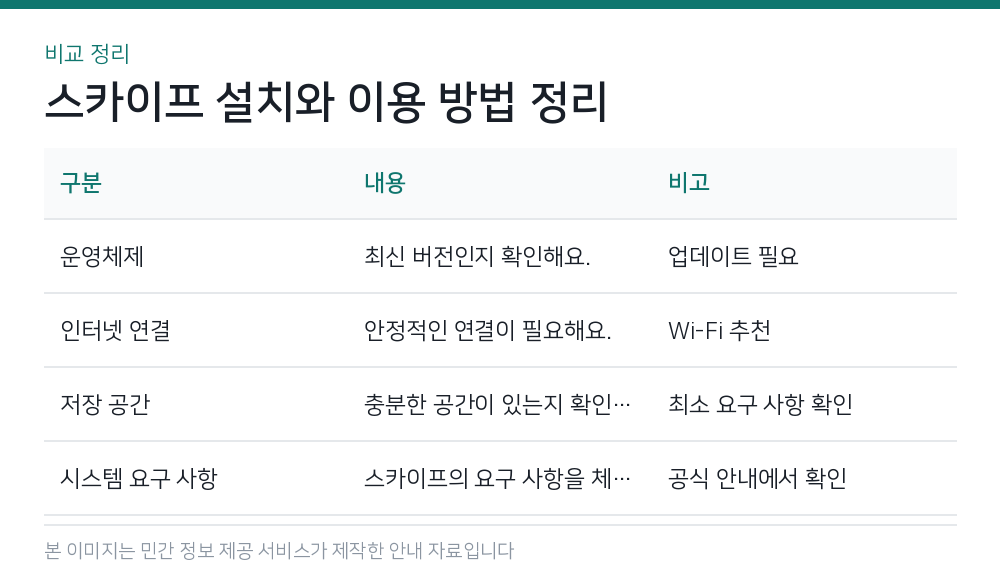 스카이프 설치와 이용 방법 정리 비교 정리