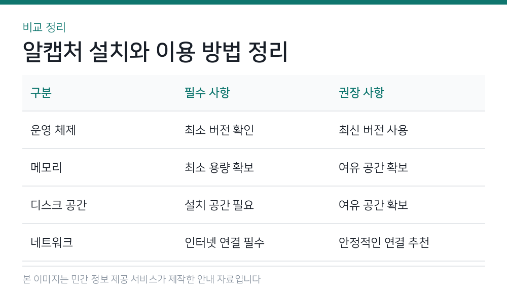 알캡처 설치와 이용 방법 정리 비교 정리