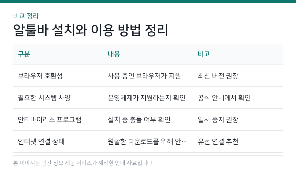 알툴바 설치와 이용 방법 정리 비교 정리
