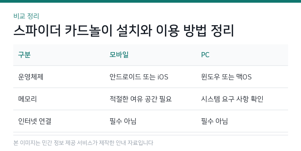 스파이더 카드놀이 설치와 이용 방법 정리 비교 정리