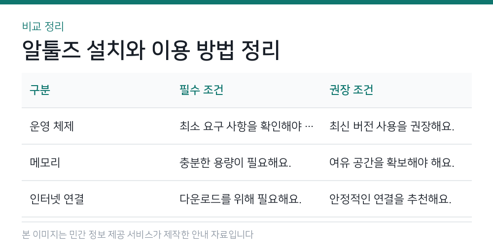 알툴즈 설치와 이용 방법 정리 비교 정리