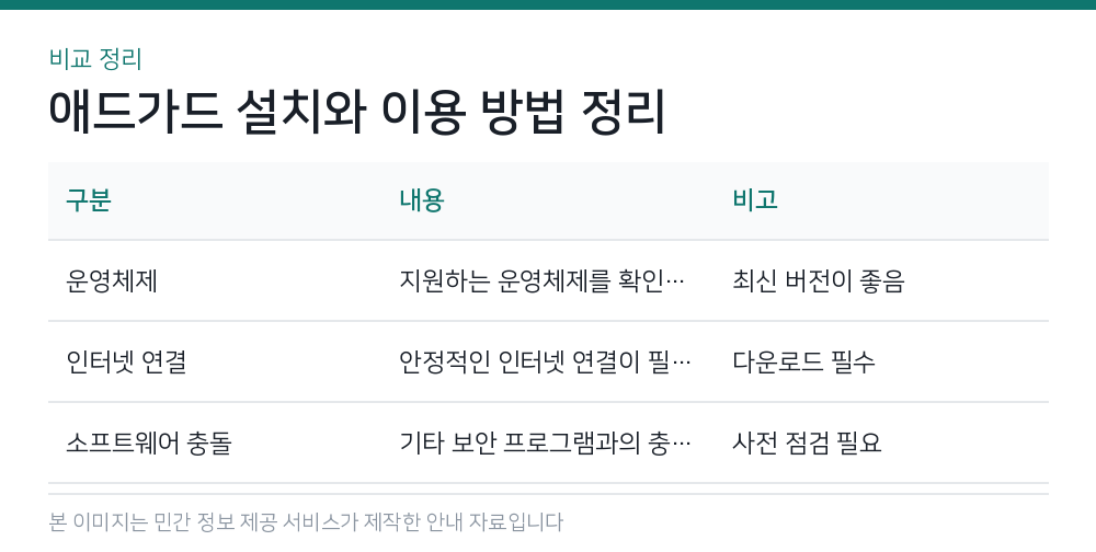 애드가드 설치와 이용 방법 정리 비교 정리