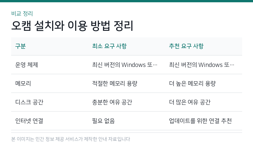 오캠 설치와 이용 방법 정리 비교 정리