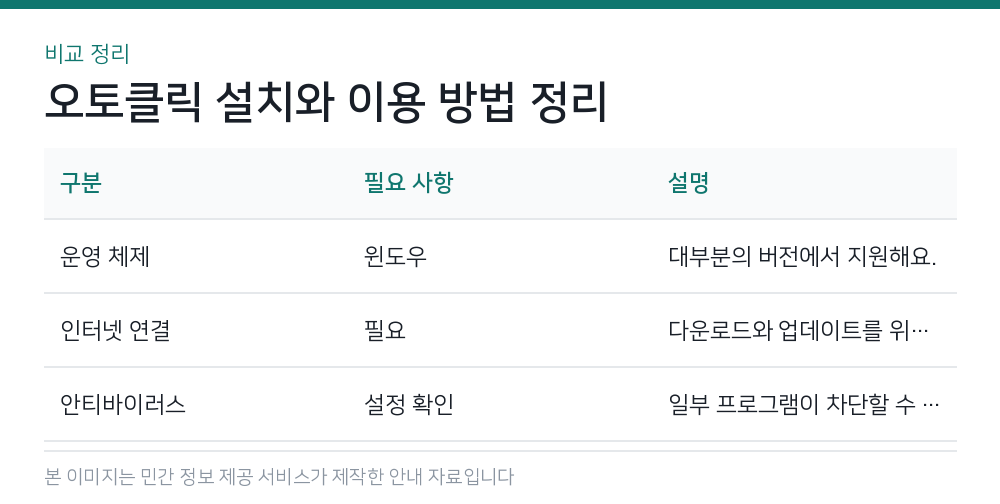 오토클릭 설치와 이용 방법 정리 비교 정리