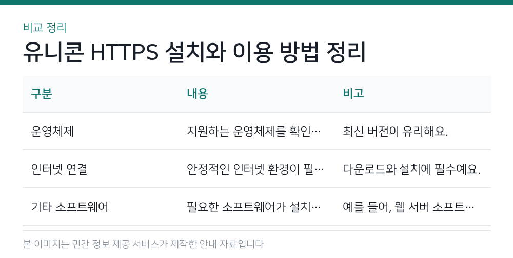 유니콘 HTTPS 설치와 이용 방법 정리 비교 정리