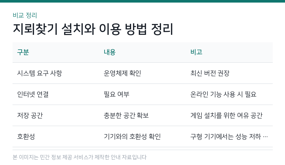 지뢰찾기 설치와 이용 방법 정리 비교 정리