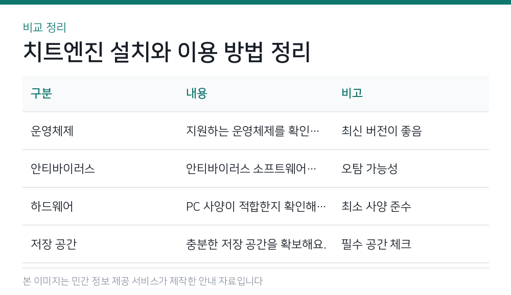 치트엔진 설치와 이용 방법 정리 비교 정리