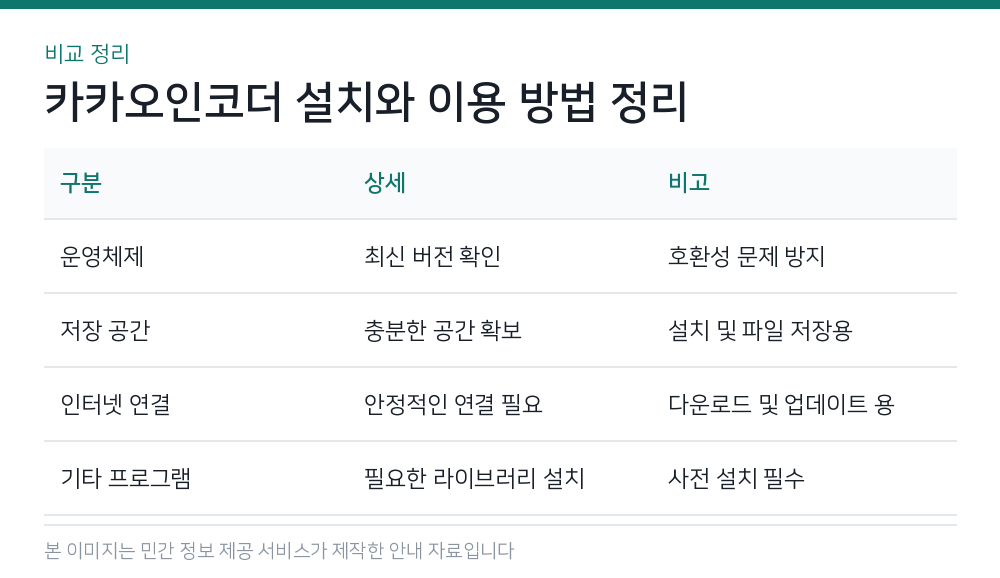 카카오인코더 설치와 이용 방법 정리 비교 정리