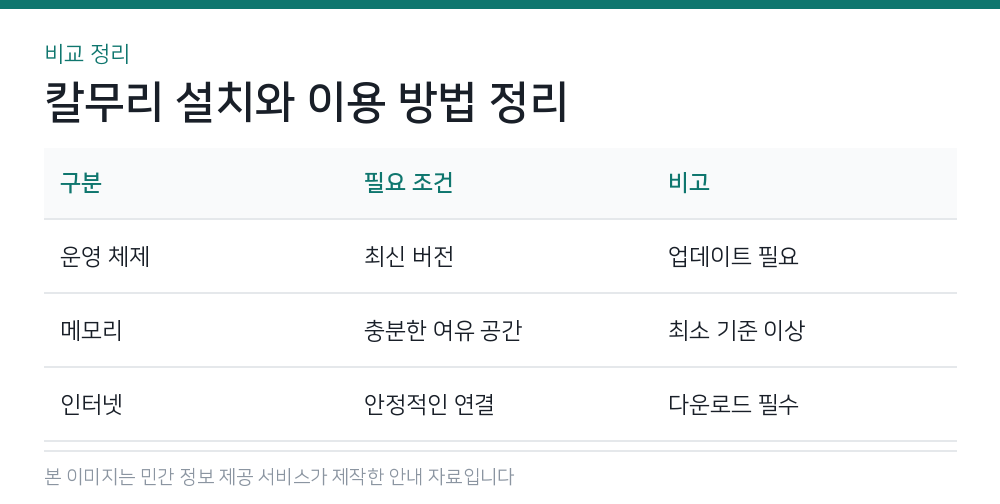 칼무리 설치와 이용 방법 정리 비교 정리