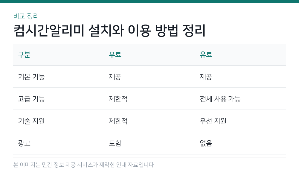 컴시간알리미 설치와 이용 방법 정리 비교 정리