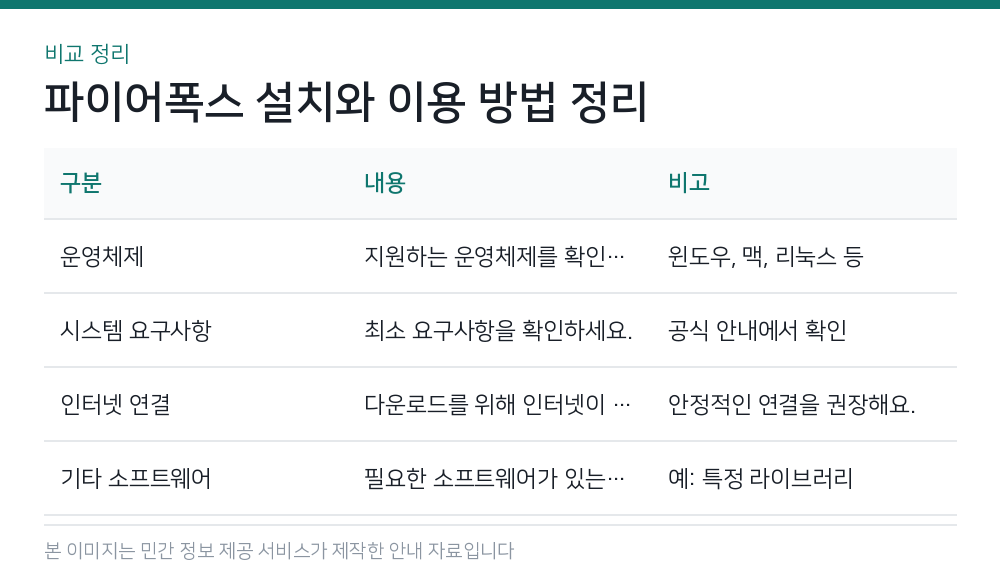 파이어폭스 설치와 이용 방법 정리 비교 정리