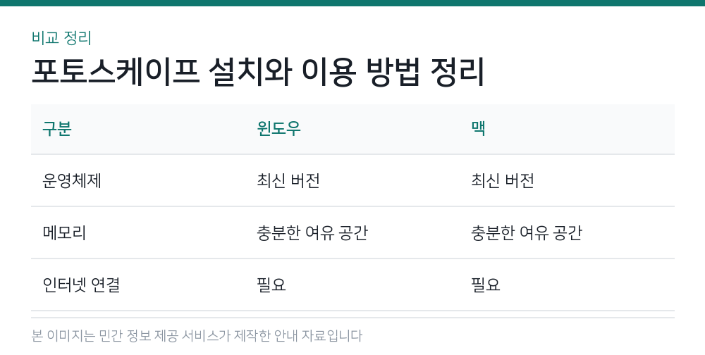 포토스케이프 설치와 이용 방법 정리 비교 정리
