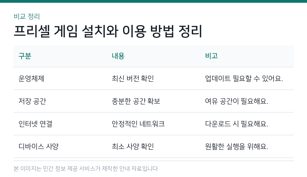 프리셀 게임 설치와 이용 방법 정리 비교 정리