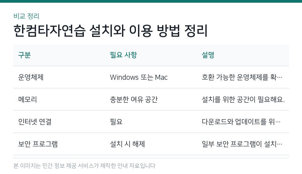 한컴타자연습 설치와 이용 방법 정리 비교 정리