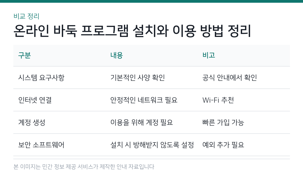온라인 바둑 프로그램 설치와 이용 방법 정리 비교 정리