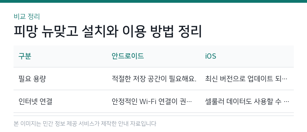피망 뉴맞고 설치와 이용 방법 정리 비교 정리