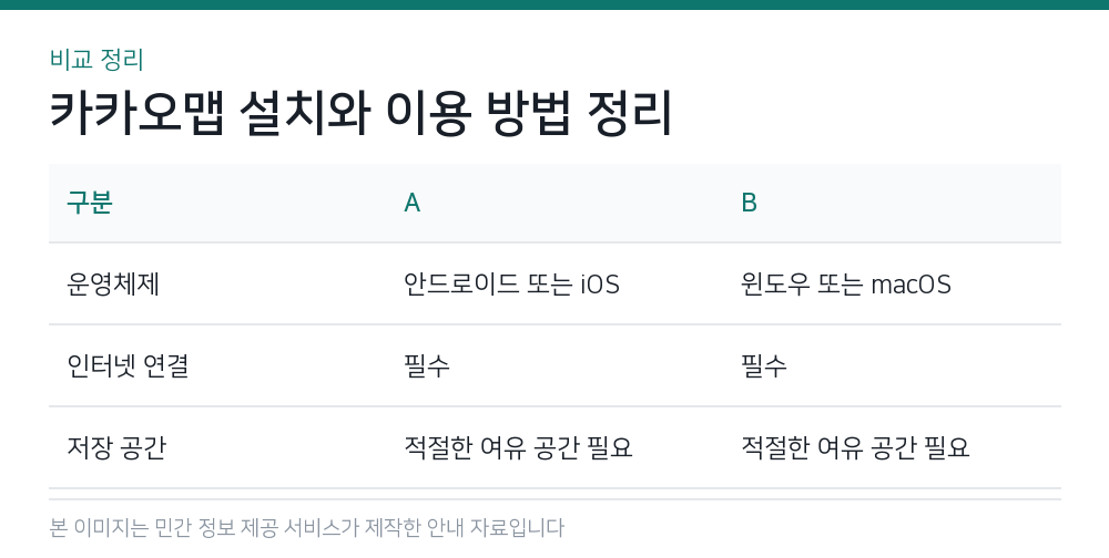 카카오맵 설치와 이용 방법 정리 비교 정리