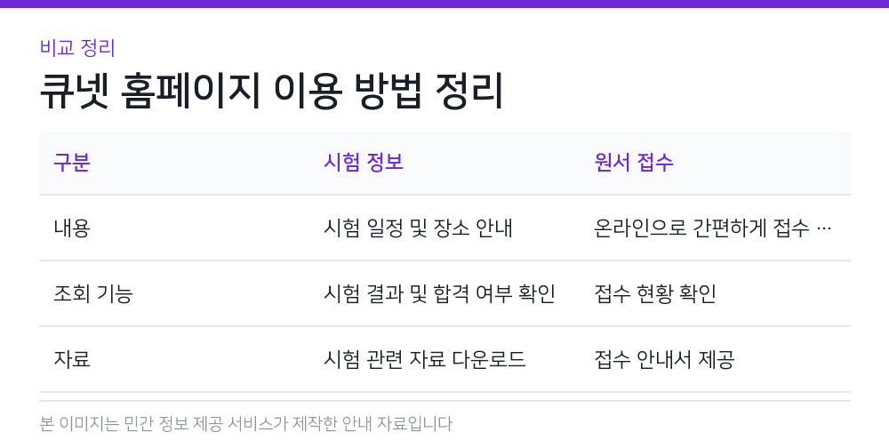 큐넷 홈페이지 이용 방법 정리 비교 정리