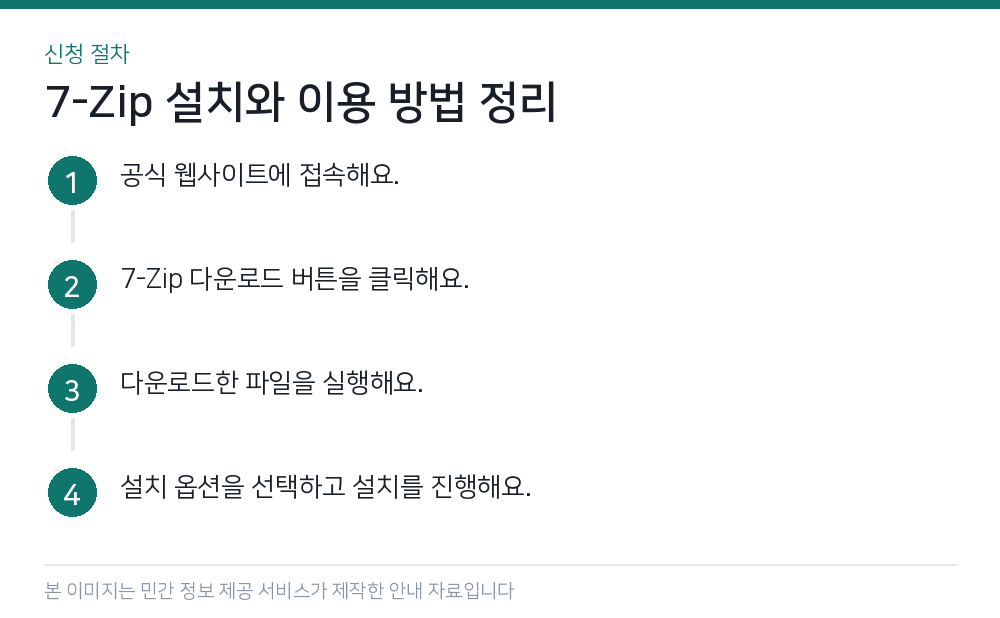 7-Zip 설치와 이용 방법 정리 신청 절차