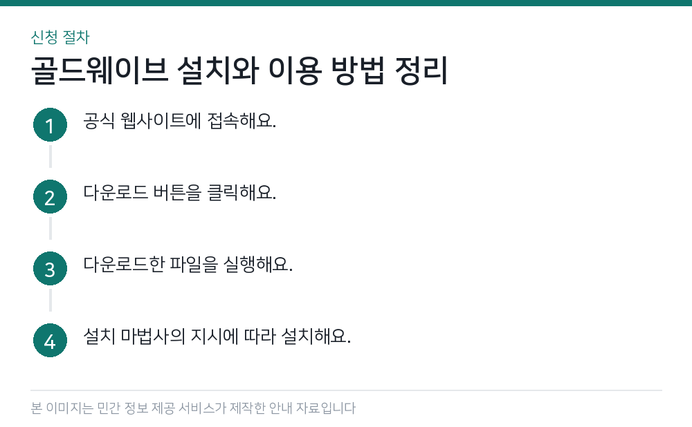 골드웨이브 설치와 이용 방법 정리 신청 절차